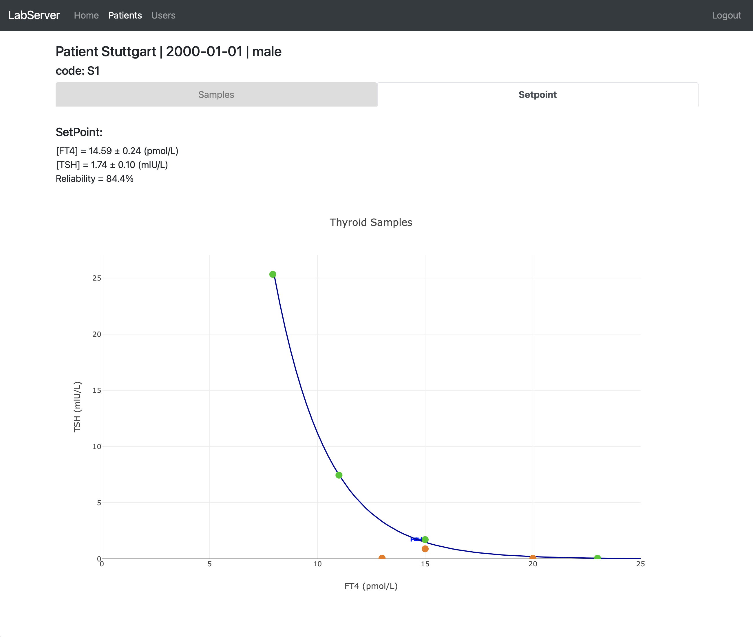 LabServer Thyroid SetPoint window