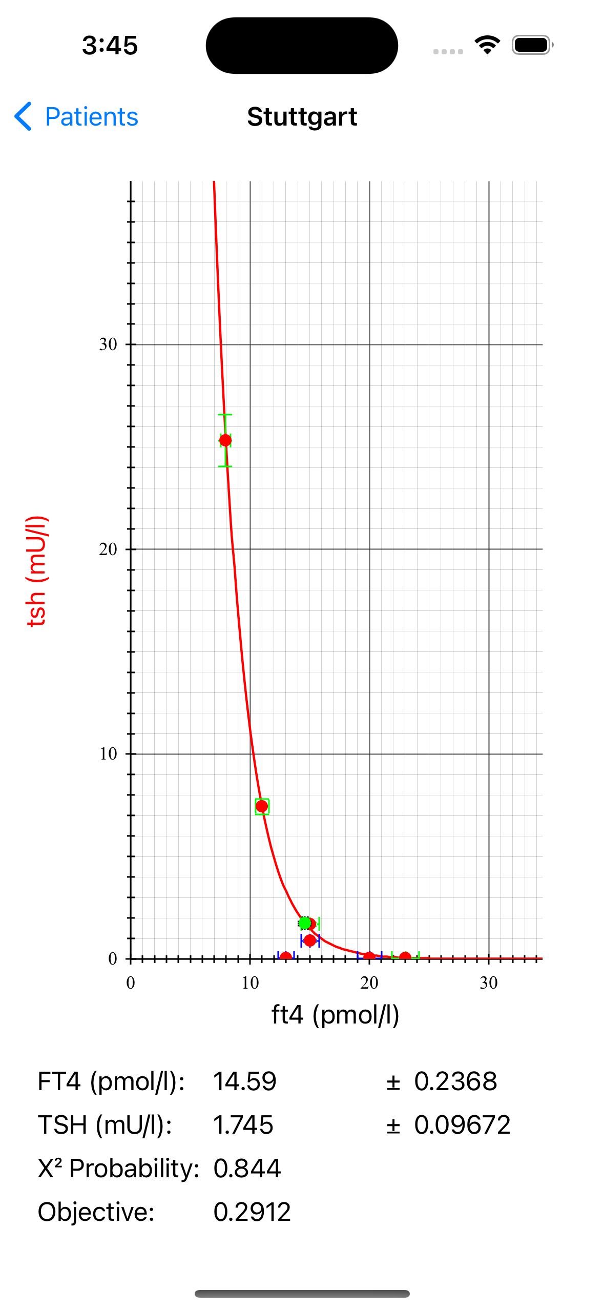 ThyroidAnalyzer setpoint screen