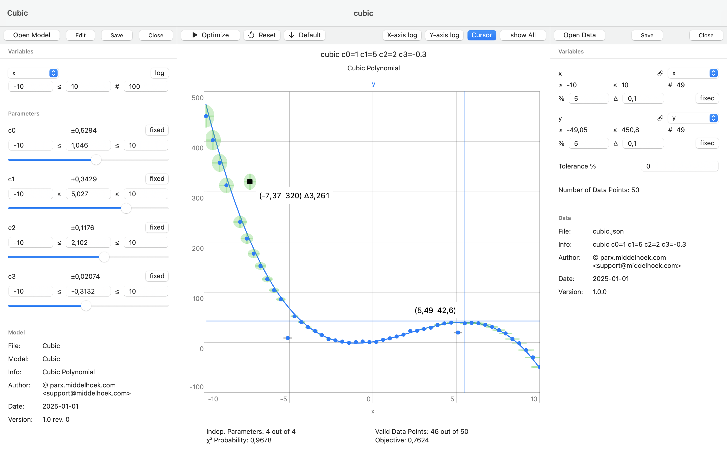 ParX Cubic polynomial model