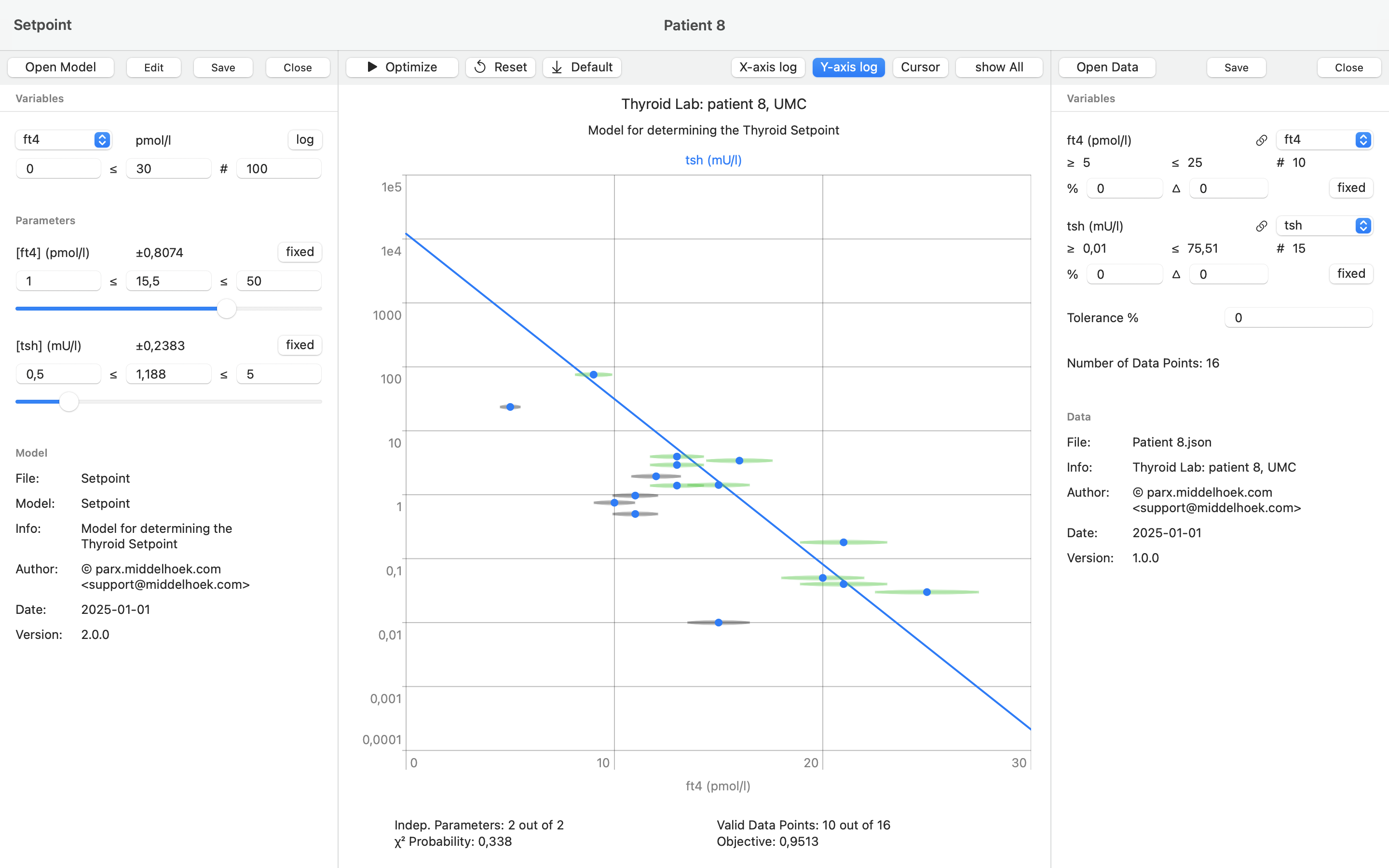 ParX Thyroid setpoint model