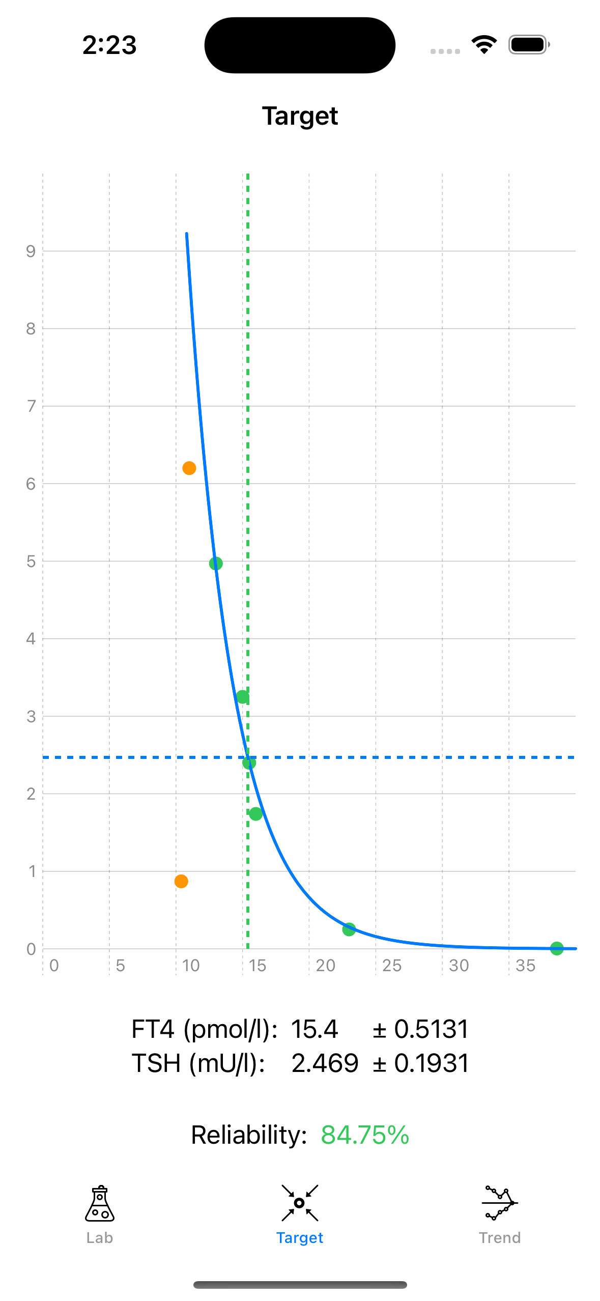 ThyroidLab setpoint screen